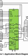 Image result for USBC Wire Diagram On Board
