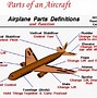 Image result for Parts of an Aircraft