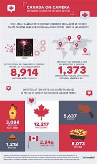 Image result for Canada Infographic