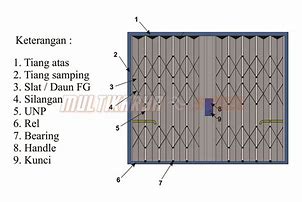 Image result for Tiang Gate
