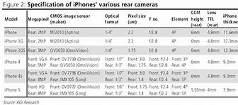 Image result for iPhone 5 vs Professional Camera