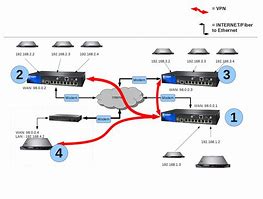 Image result for Sacu Conections Diagram Huawei