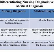 Image result for Differences Between Nursing and Medicine