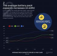 Image result for Battery Improvements