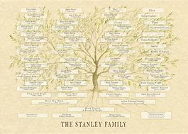 Image result for family trees charts