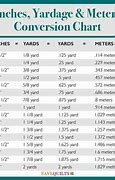 Image result for How Many Inches Are in 1 Yard