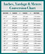 Image result for Inch to Meter Conversion