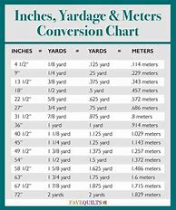 Image result for Inch to Meter Conversion Chart