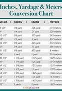 Image result for Metric Conversion Meters to Inches