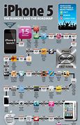 Image result for Ross Young iPhone Display Road Map