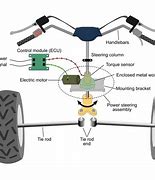 Image result for Jar Powering ATV