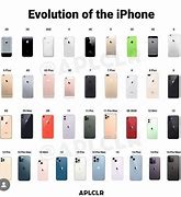 Image result for iPhone Basic Model