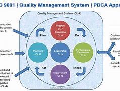 Image result for What Is ISO 9001 Standard