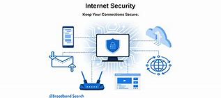 Image result for Internet Connection in South Korea