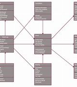Image result for Class Diagram Examples