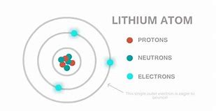 Image result for Lithium Carbonate Electricity