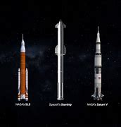 Image result for SLS vs Starship