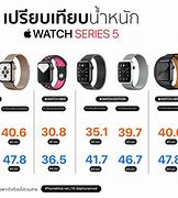Image result for Apple Health Watches for Men