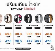 Image result for Apple Watch 4 Sizes