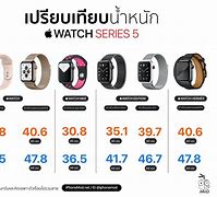 Image result for Pair My Apple Watch