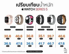 Image result for Apple Watch Back Sieries 1