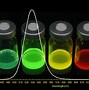 Image result for Quantum Dot Structure
