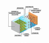 Image result for Lithium Ion Battery Components