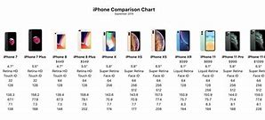 Image result for iPhone 14 Weight in Kg