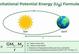 Image result for Earth Surface Gravity