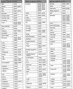 Image result for Vizio TV Remote Control Codes