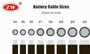 Image result for Battery Cabel Sizes