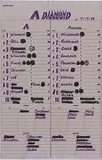 Image result for Zack Hample Lineup Card