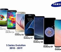 Image result for Samsung Galaxy Series Chart