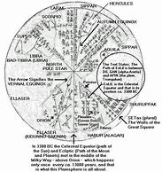 Image result for Ancient Sumerian Star Map