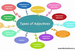 Image result for What Is a Adjective Definition