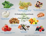 Image result for Best Diet for Type 2 Diabetes