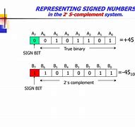 Image result for 2s Complement Sign Bit