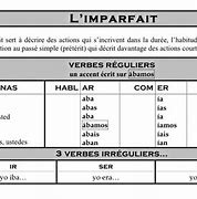 Image result for Imparfait Espagnol