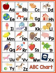 Image result for ABC Word Chart
