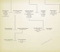 Image result for Harris Family Tree