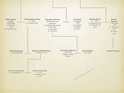 Image result for Harris Family Tree of Alabama