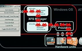 Image result for Black Box Hacking Operating System