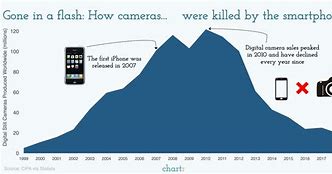 Image result for iPhone Camera Comparison Chart