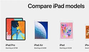Image result for Standard iPad Size