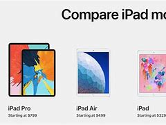 Image result for iPad Size Comparison 2019