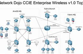 Image result for Enterprise Network Topology Diagrams