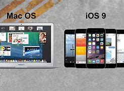 Image result for Mac OS vs iOS