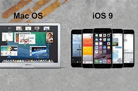 Image result for Mac OS iOS