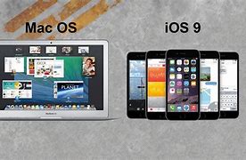 Image result for Watch OS vs iOS