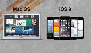 Image result for iPhone Mac OS X